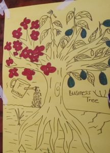 The Business Tree